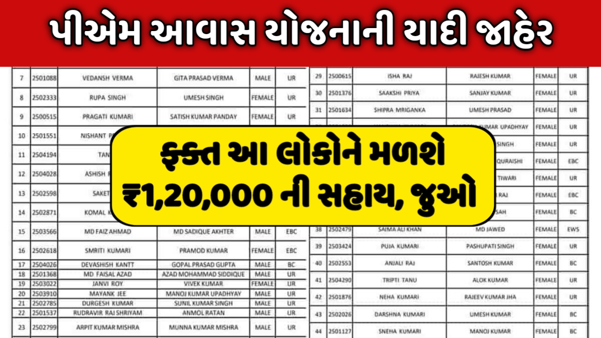 PM Awas New Beneficiary List